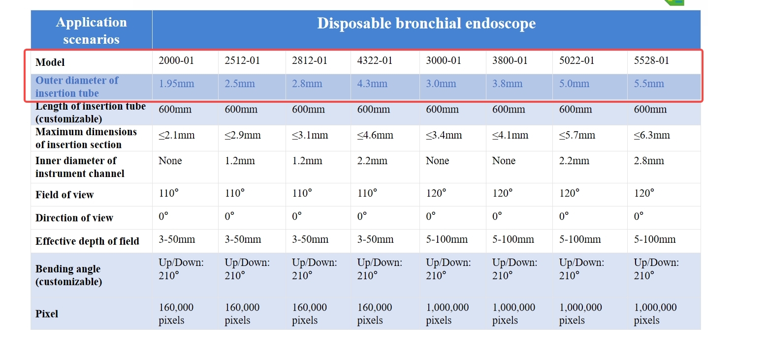 Flexible Endoscopy, 1.95mm/2.5 - Vet Tech Accessories review and price