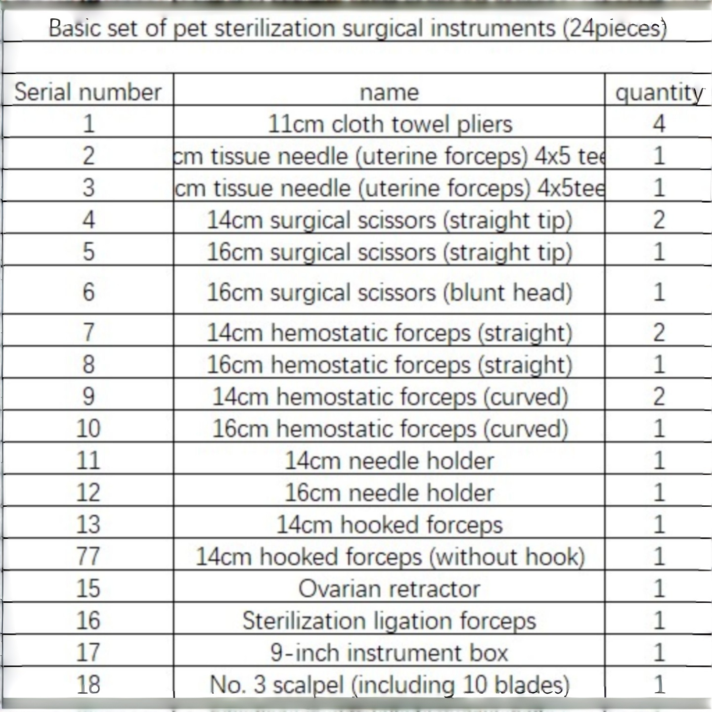 Pet Surgical Instrument Sets.  - Vet Tech Accessories review and price
